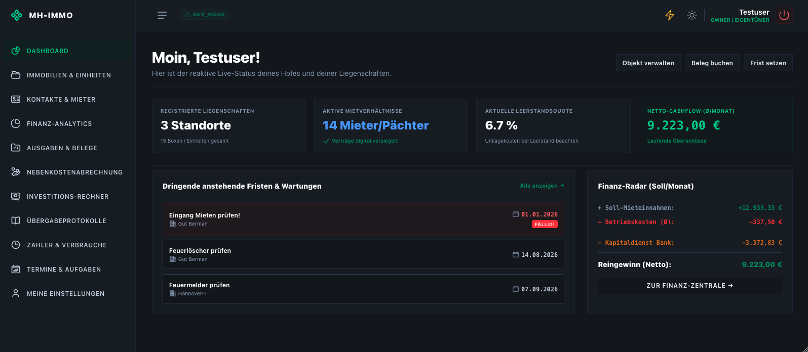 Dashboard Ansicht 1